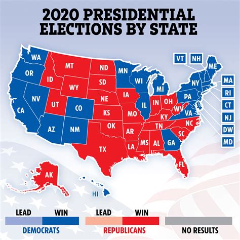 2020 us presidential election odds|RealClearPolitics .